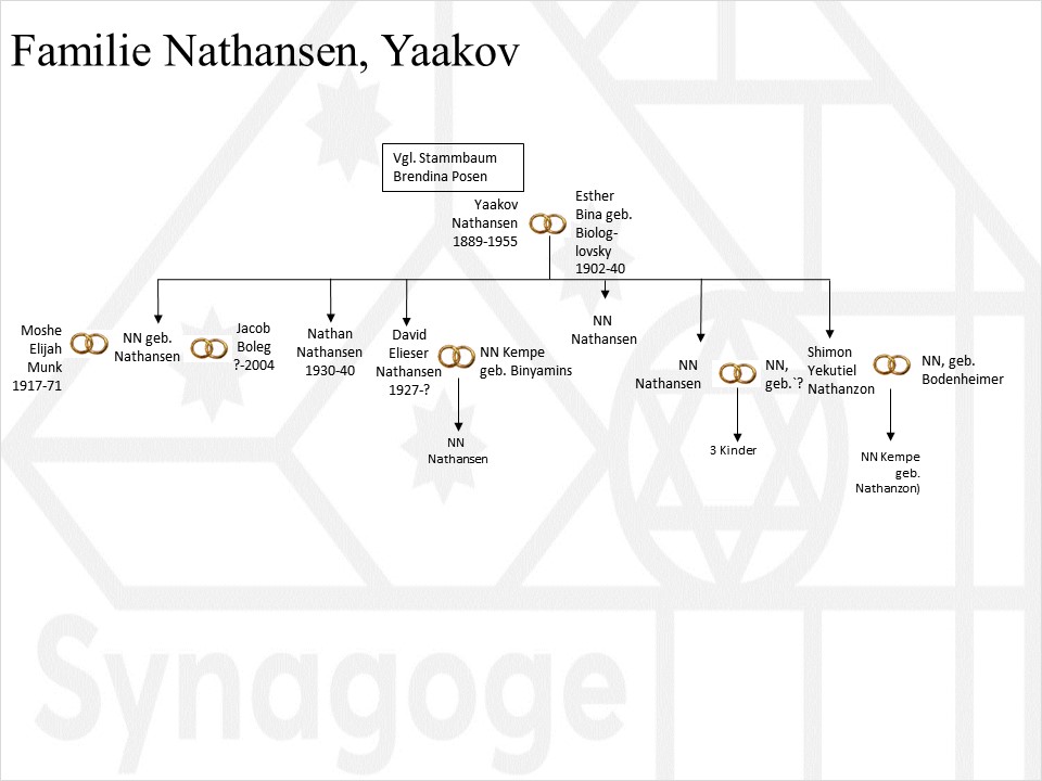 Nathansen Yaakov.jpg